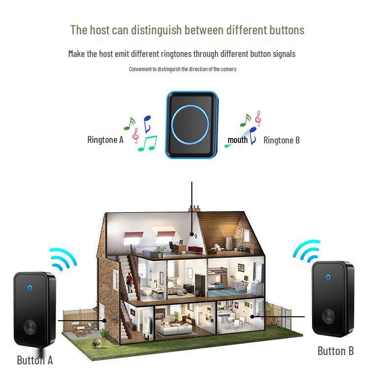 Kajia Si Wireless Self-Powered Doorbell with Long-Range, Three Receivers, Waterproof Design, and Flash Alert