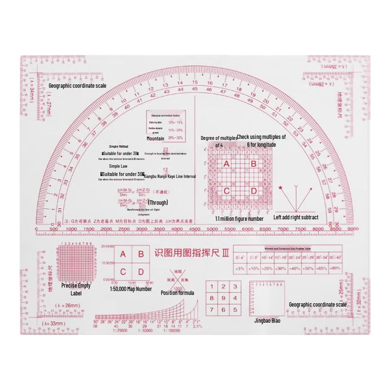 Military Map Reading & Geographic Coordinate Ruler