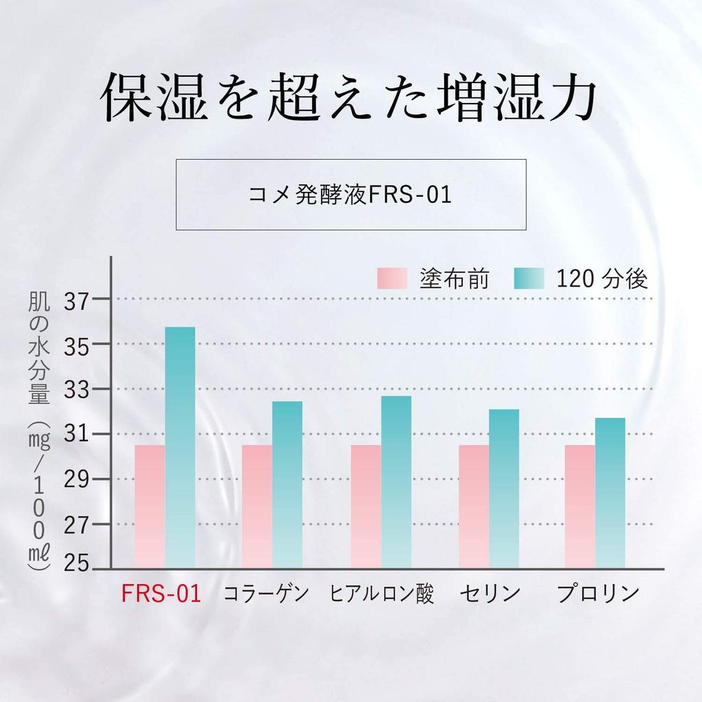 Amino Rice Cleansing Milk 150ml Fukumitsuya Natural Basic Makeup Contains over 20 types of amino acids