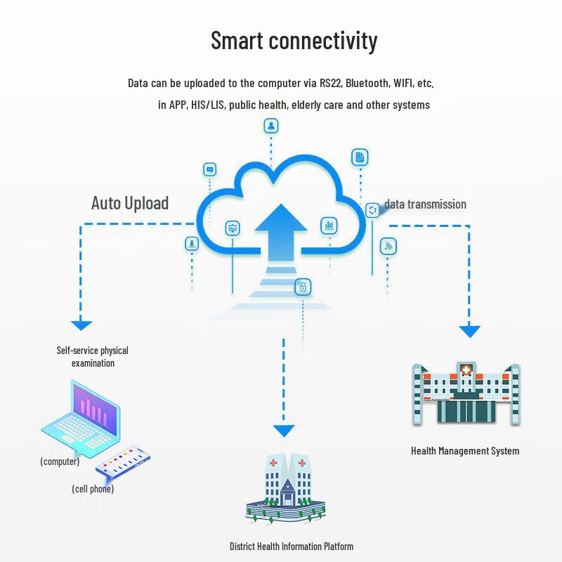 Shanghe Smart Ultrasonic Height & Weight Scale (CN version)
