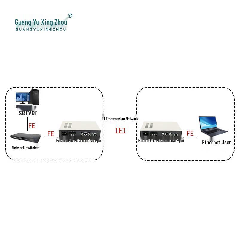 GY-FE1-1E E1 to Ethernet Protocol Converter