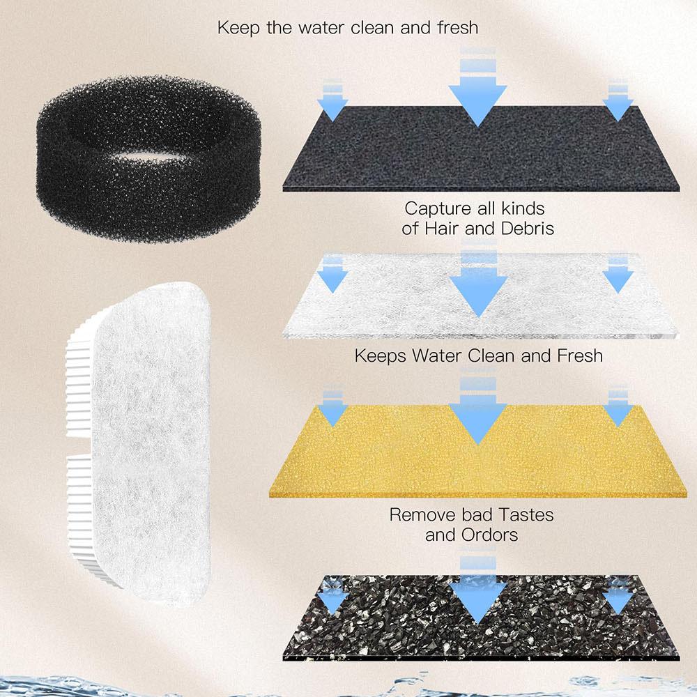 2.5L 5V USB Automatic Cat Dog Water Fountain With Faucet Dog Water Dispenser Transparent Filter Drinker Pet Sensor Drinking Bowl