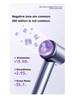 High-Speed Hair Dryer with Blue Light & Ionic Technology - Powerful, Gentle on Hair