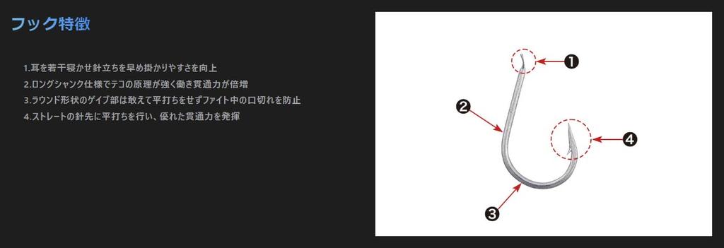 Premium Hook Aogi 20-BULK50