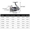 Fishing Reel 2000-7000 Series 3+1 BB Metal Spinning Wheel Max Drag 15kg Outdoor Lure Throwing
