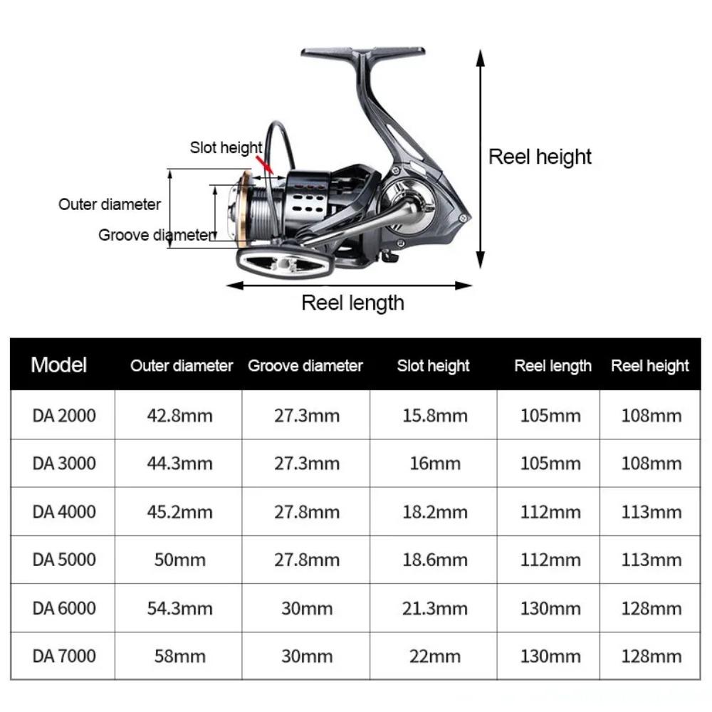 Fishing Reel 2000-7000 Series 3+1 BB Metal Spinning Wheel Max Drag 15kg Outdoor Lure Throwing