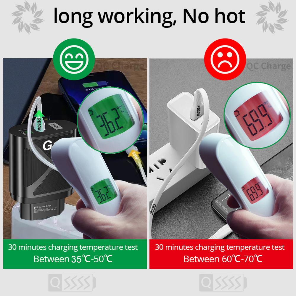 VAORLO 65W nabíječka GaN PD QC3.0 Rychlé nabíjení Rychlé nabíjení Nástěnná nabíječka EU UK Porty USA