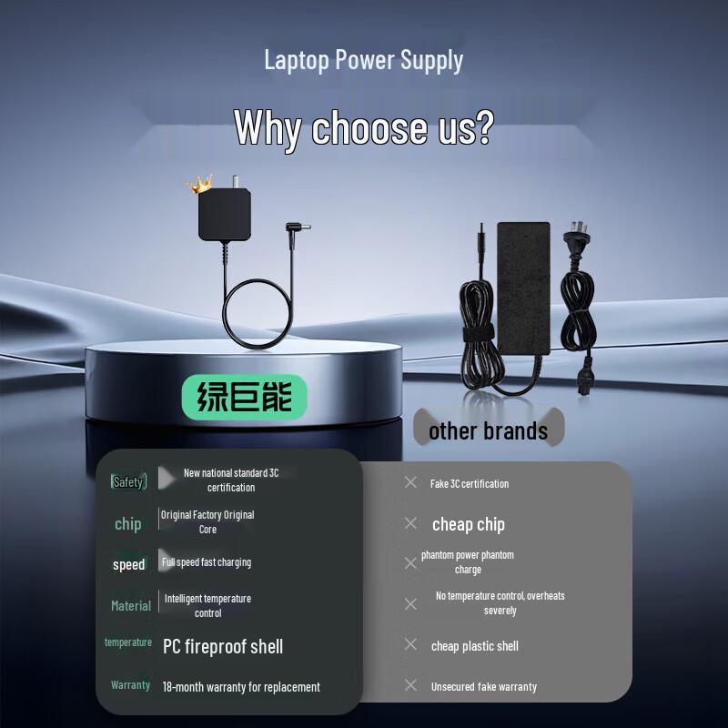 Llano 65W Type-C Portable Laptop Charger