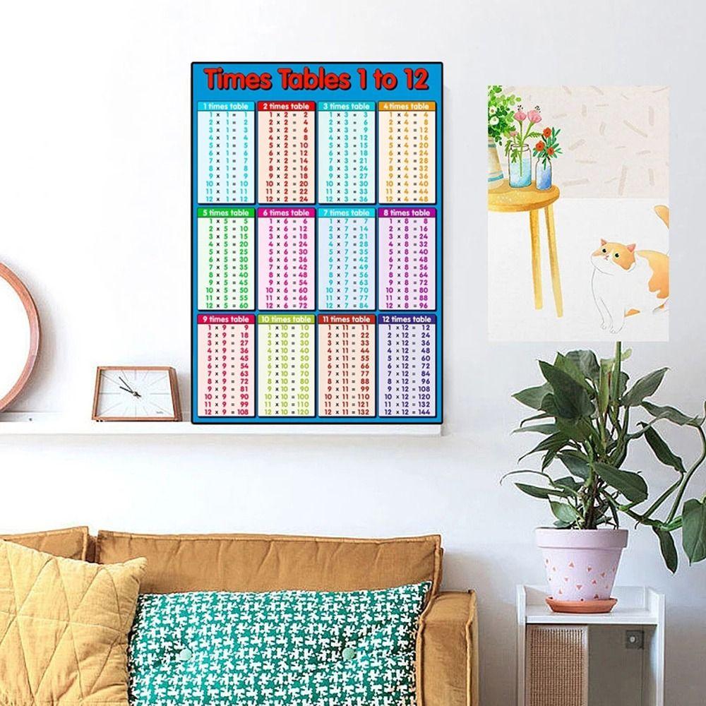 Maths Chart Children Multiplication Table Educational Learning Poster Times Tables Chart