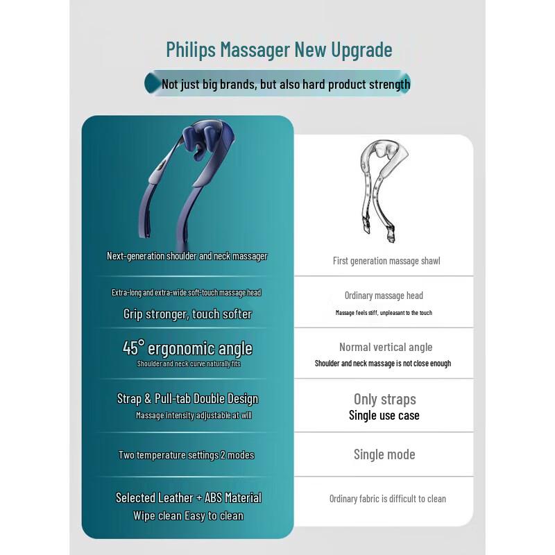 

Philips Shoulder and Neck Massager