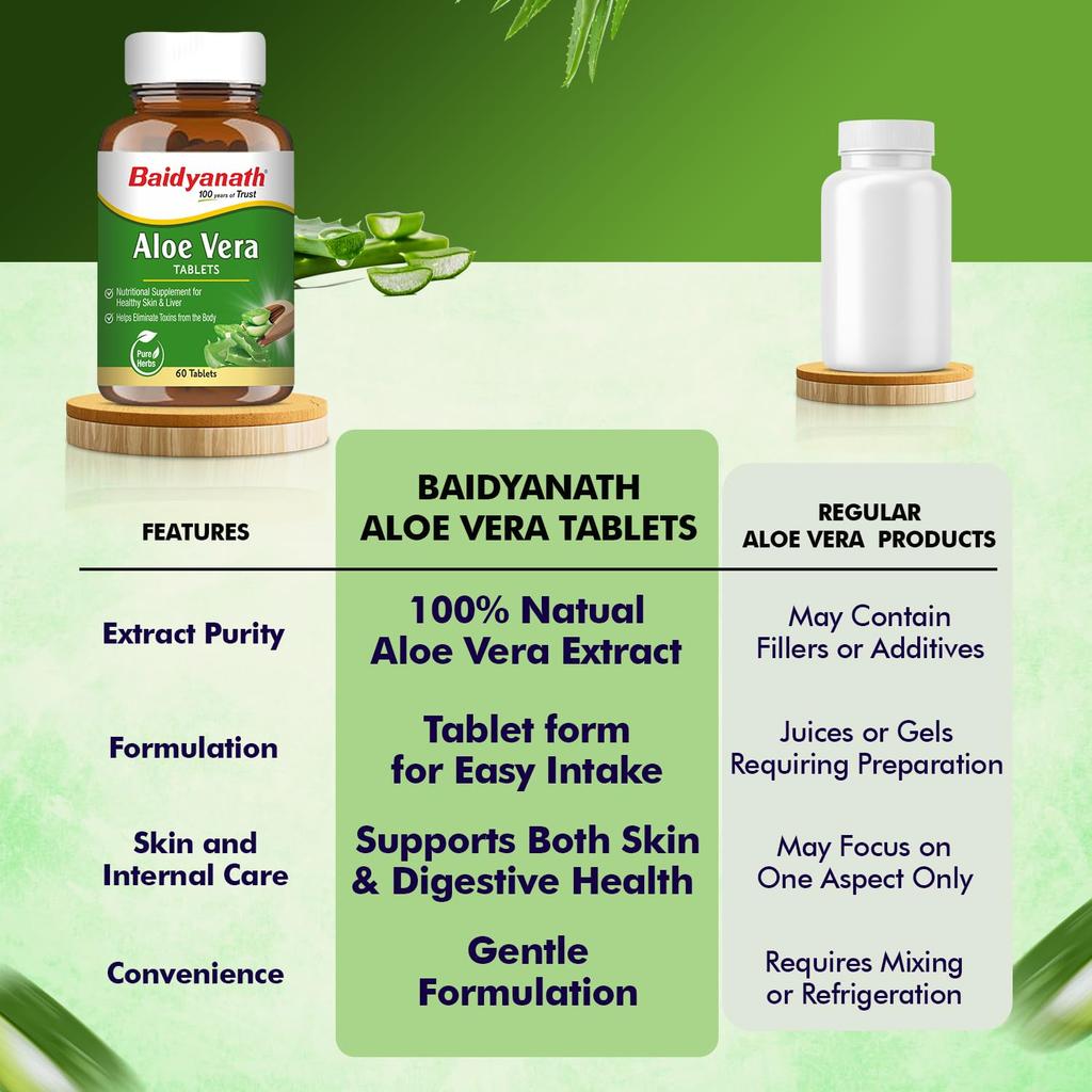 Baidyanath Aloe Vera 60 Tablets 250 Mg Daily Wellness Supplement Skin Care Support Routine Vegetarian Pack Of 1