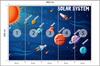 Photomural Infographics About The Solar System Smooth Vinyl 460x300