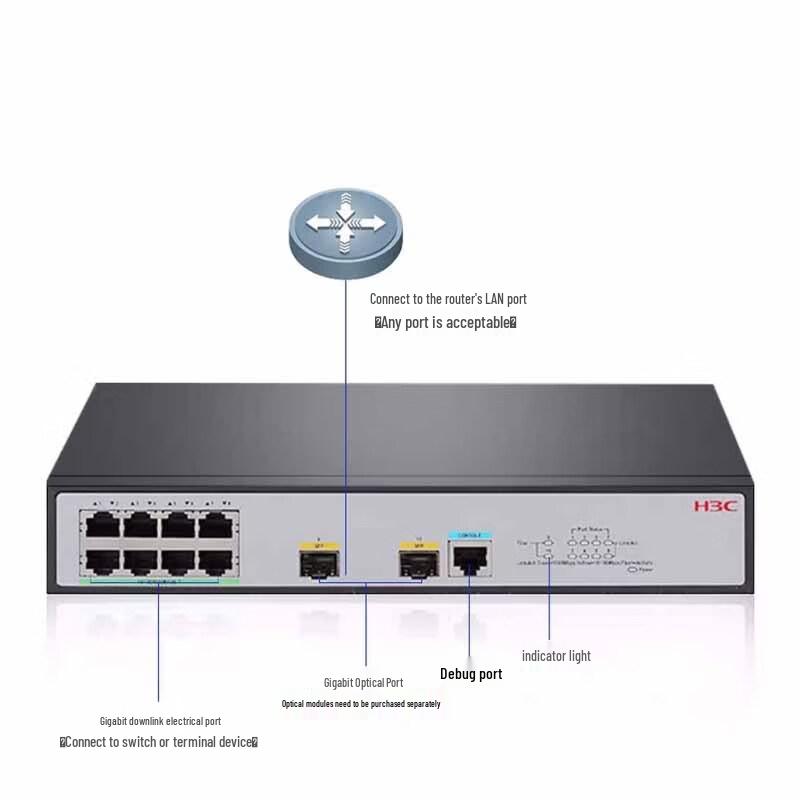 H3C S1850V2-10P-EI 10-Port Gigabit Managed Switch