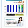 DermaAngel - Microdart Patch For Blemish