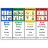 MYLU Emotional Management Zones Of Regulation Educational Poster 5 Canvas Poster Wall Art Decor Print Picture Paintings for Living Room Bedroom