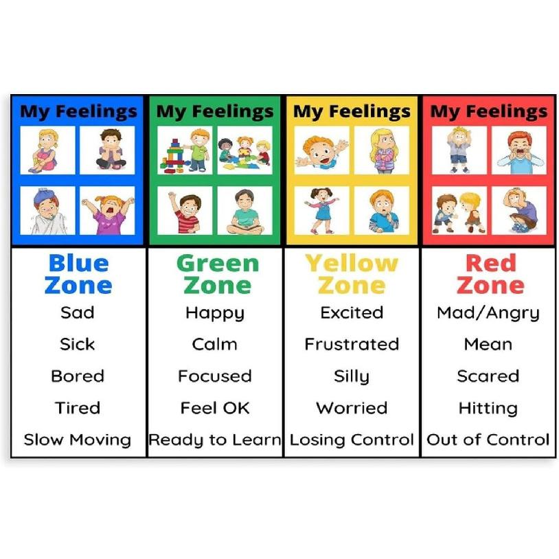 MYLU Emotional Management Zones Of Regulation Educational Poster 5 Canvas Poster Wall Art Decor Print Picture Paintings for Living Room Bedroom