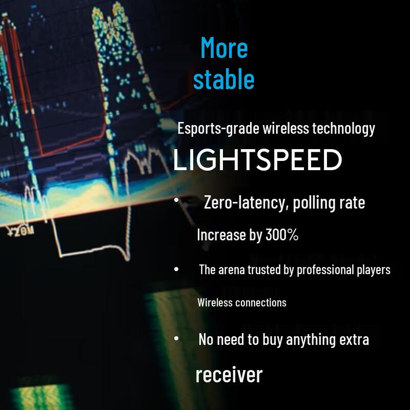 Logitech G Pro Wireless 3 Gaming Mouse