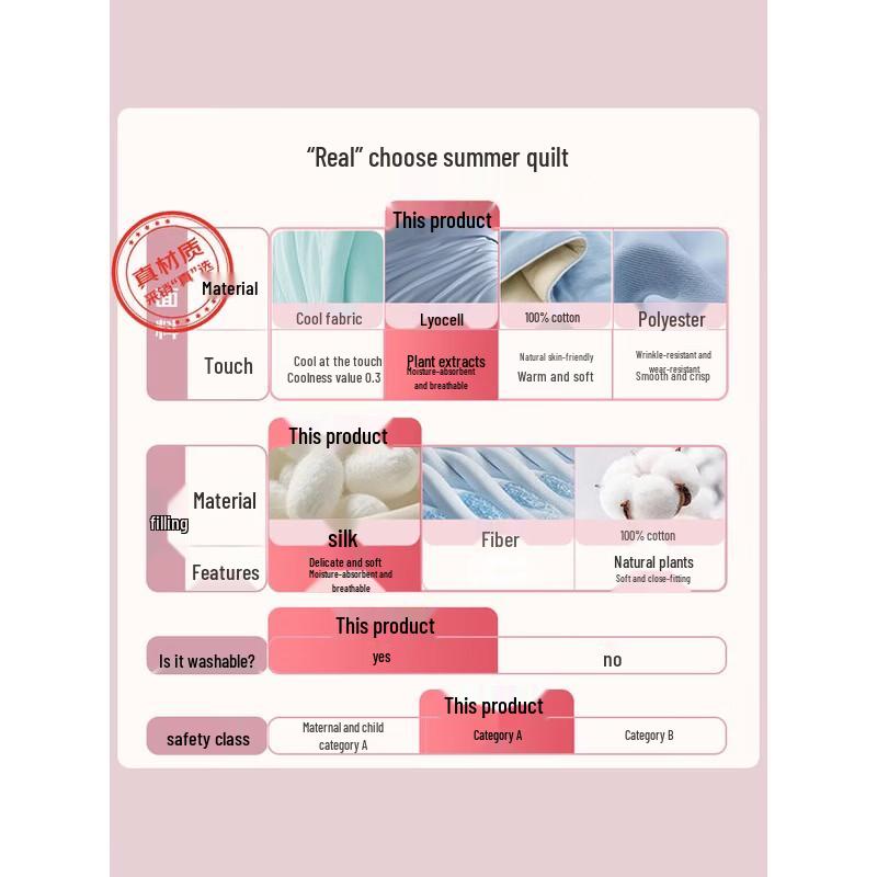 Mercury Home Textiles Silk Summer Cooling Quilt