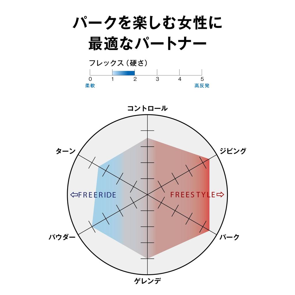 Salomon MIRAGE Snowboard Taille Noir Fixations, Modèle 2023-24, Femme, L41776900, M,