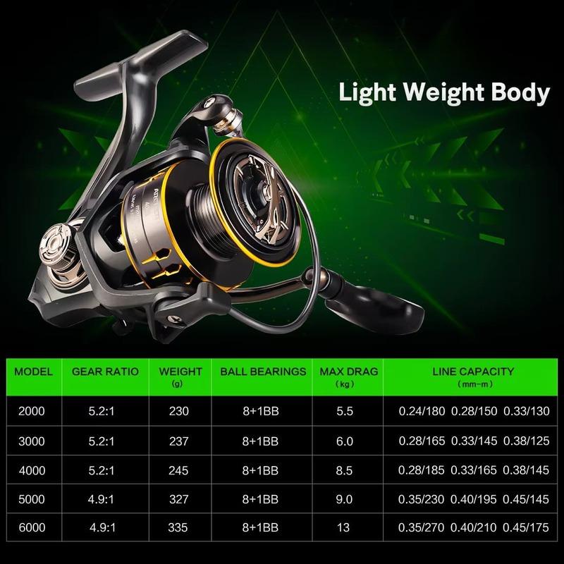 New Fishing Reel 2000-6000 Series Spinning Fishing Reel Stainless Steel Bearing Spinning Metal Fishing Reel Maximum 8KG Suitable for Sea Fishing Carp