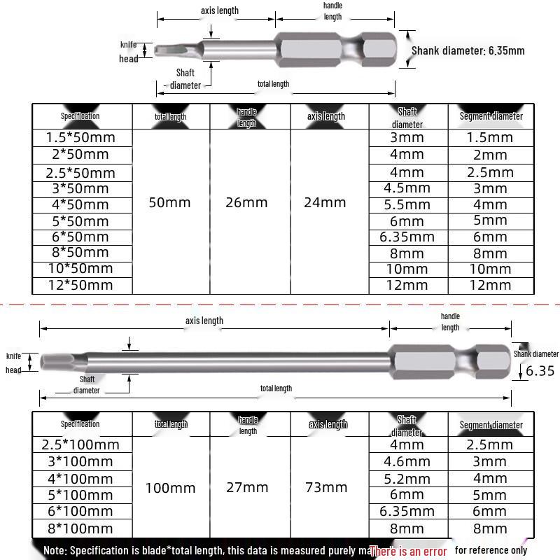 Fuxin Extended Hex Bit Set