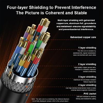 8K Ready 1.4 Cable Conductors 4 Layer Shielding Clearly Video Output Optional Length