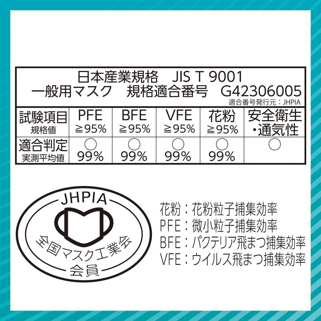 Masken Faltenstoffmasken für Erkältungen und Hergestellt in Klein 50 Masken Nasentröpfchenschutz Standardmaskenherstellerverband Mitglied Unicharm