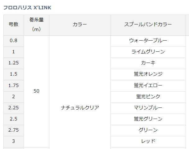 Daiwa Iso Harris Fluoro Harris Natural Clear 50M X'LINK 1.75-50