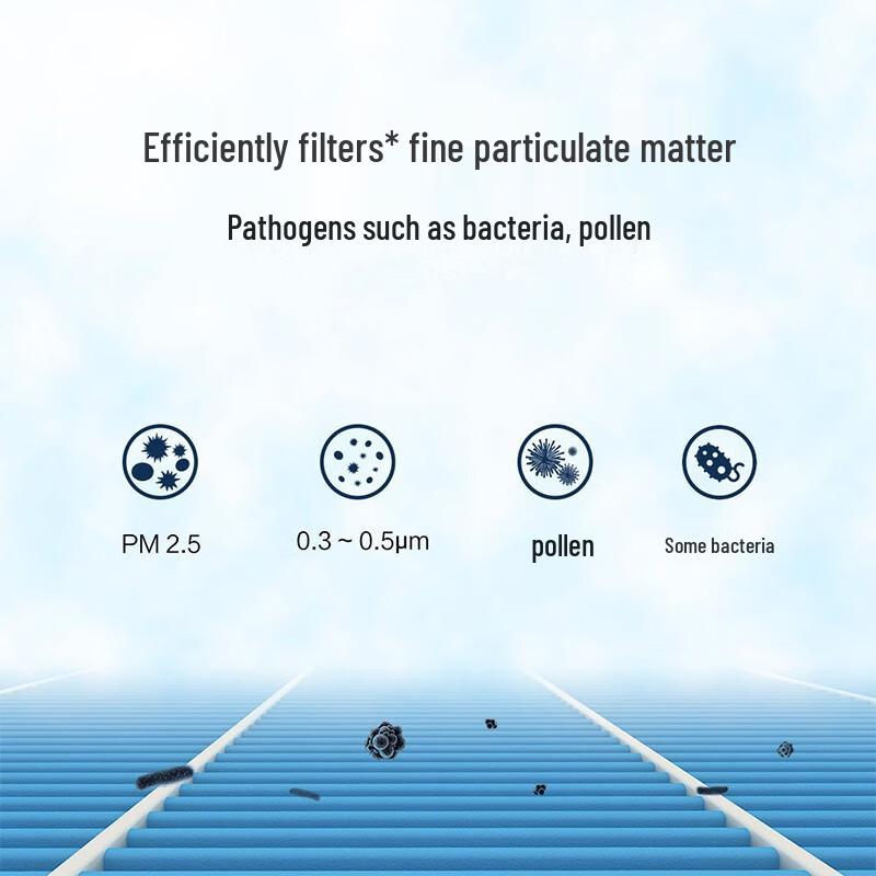 Mijia Xiaomi Air Purifier Filter Element for Pro H