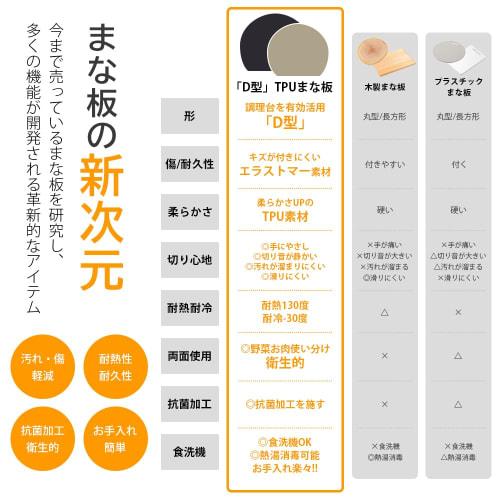 D-shaped, Heat-resistant, Round Cutting Board Made of Synthetic Rubber, Featuring a Kamaboko-shaped Design. Available In Black, Beige, Semicircular, a