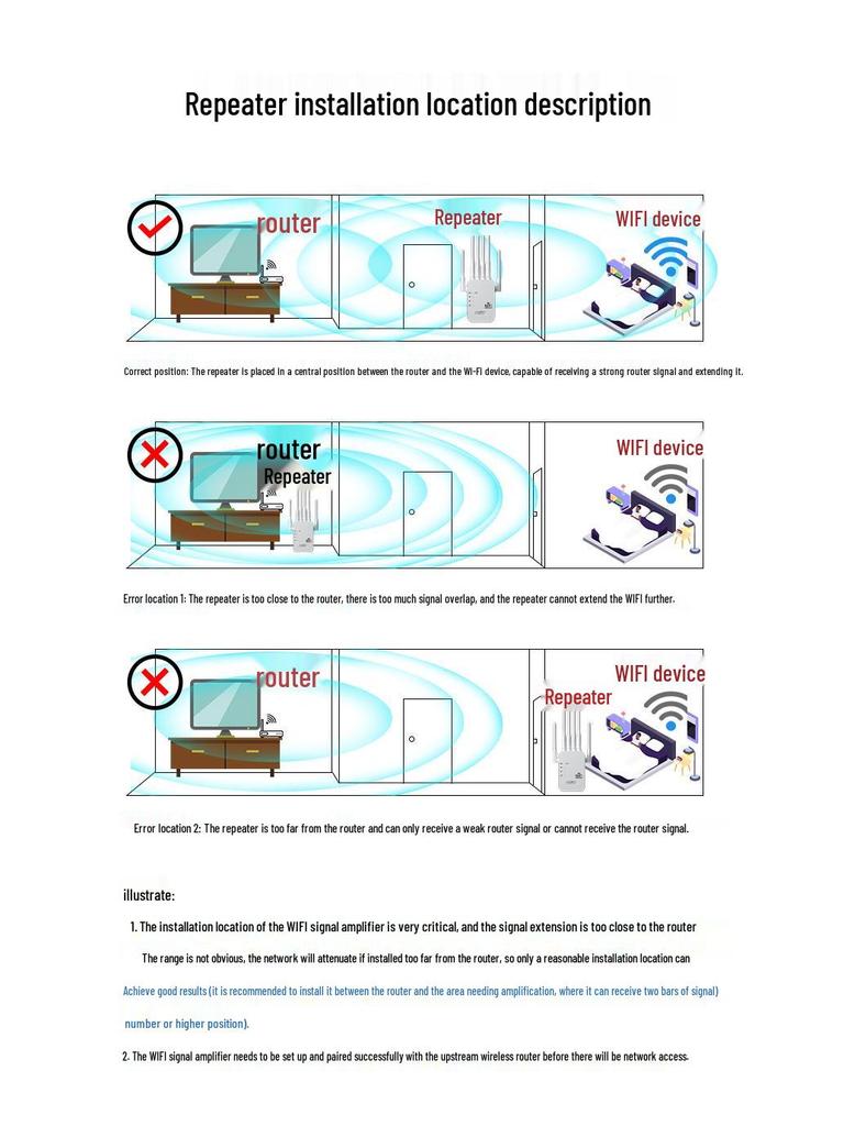 WiFi Signal Amplifier Booster & Extender for Home Network