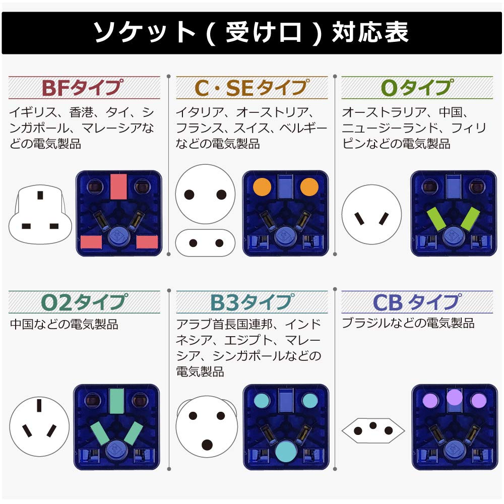 RW111BK napájecí konverzní zástrčka pro japonské zásuvky 6A Černý adaptér BF C SE O O2 B3 CB EU AU CN IN Typ kompatibilní C na A certifikováno PSE pro použití v