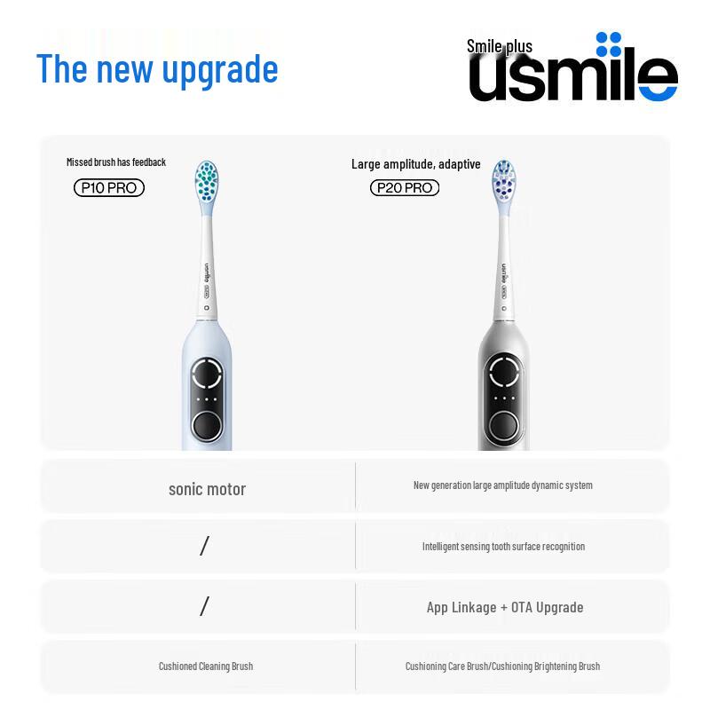 usmile P20 Pro Electric Toothbrush CN plug (adapter included)