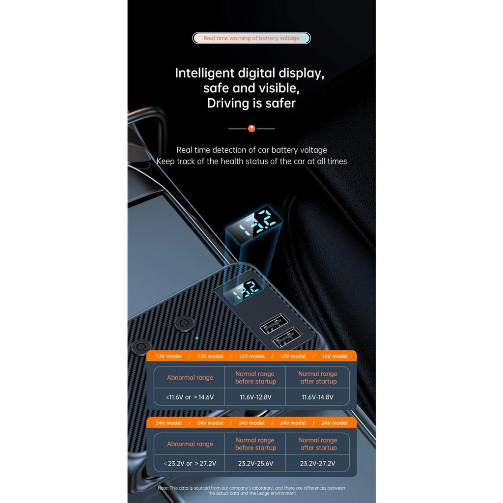 171W Autoladegerät-Adapter 9 in 1 Steckdosenverteiler PD30W/QC 3.0 Unabhängige Schalter 12V/24V DC-Ausgang
