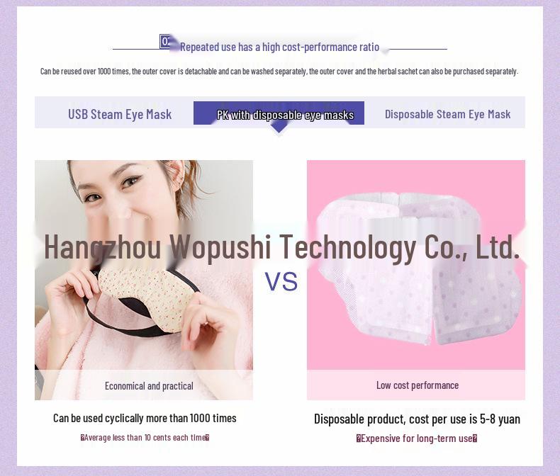 Changzhi USB Heated Leather Eye Mask with Hot/Cold Packs - Cartoon Design, Light Blocking, and Non-stick Makeup Protector