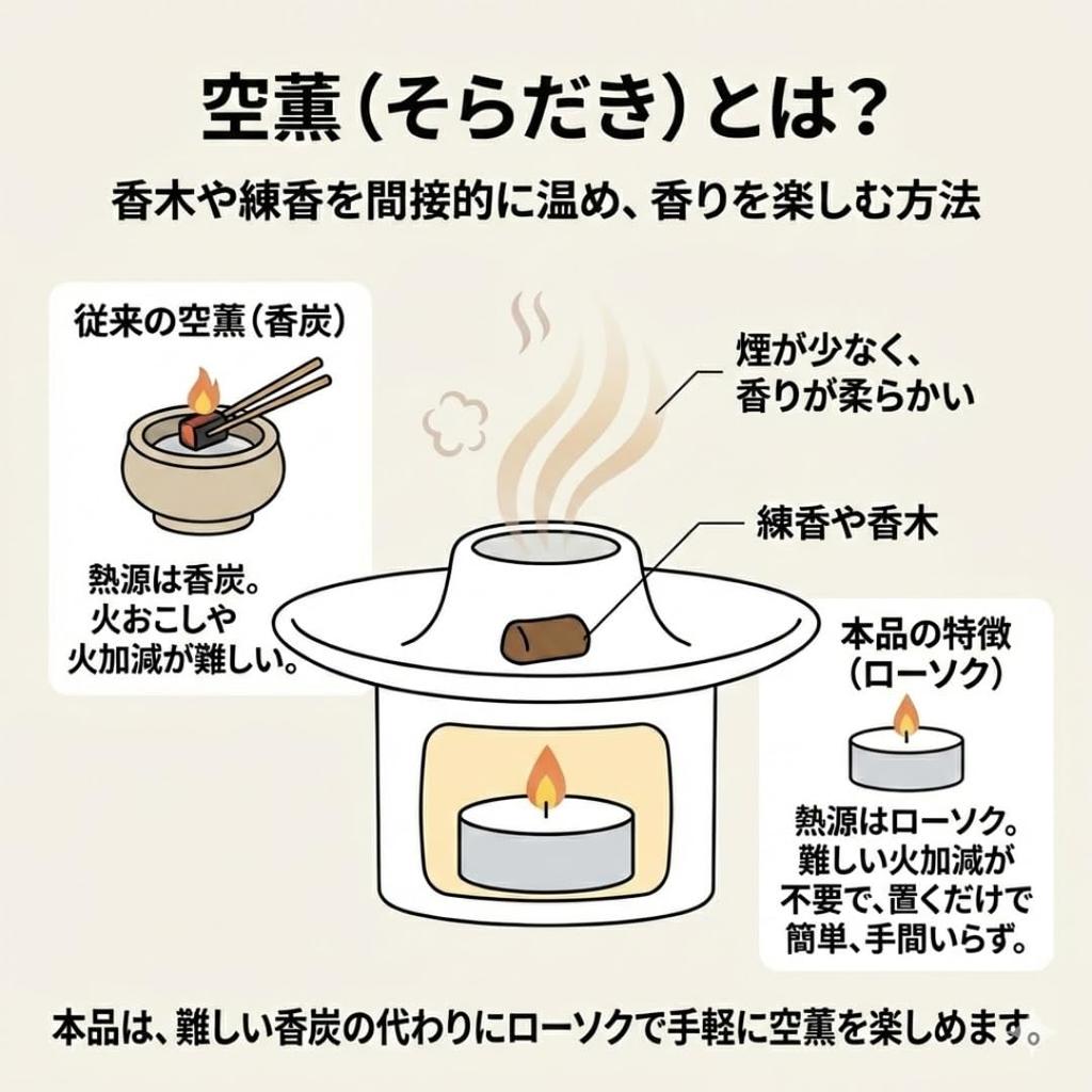 Kaorimonoya Koraku Incense Burner for Solitary Incense Burners [Hyakuno-e] (White) | Candle Type, Beginner-Friendly, Incense Burner Set for Kneaded In