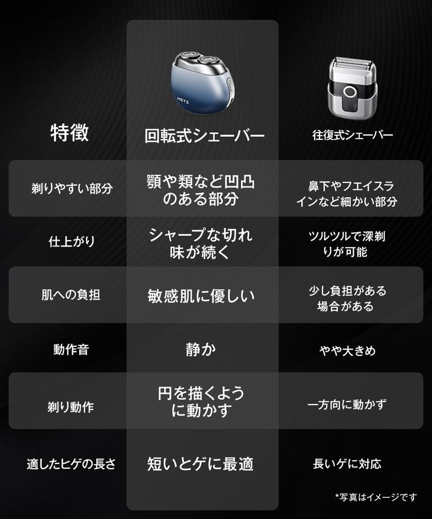 Mets Electric Compact Rotary Travel IPX7 Suitable for Sensitive Perfect for Business Carrying in the or as a Birthday Gift for Him or Her Men's