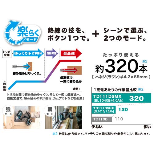 Makita Impact Driver TD111 10.8V Blue 135Nm Torque 4Ah Battery X2 Charger Included