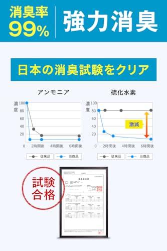 [Semi-permanent Storage] 100-Use Portable Toilet, Emergency Toilet, Disaster Preparedness Supplies, Coagulant, Water, Absorbent Polymer, Stool, Urine,