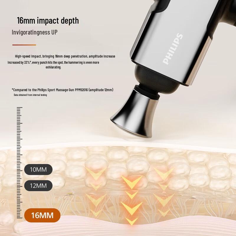 Philips Percussion Massage Gun PPM5202G CN Plug (adapter Included)