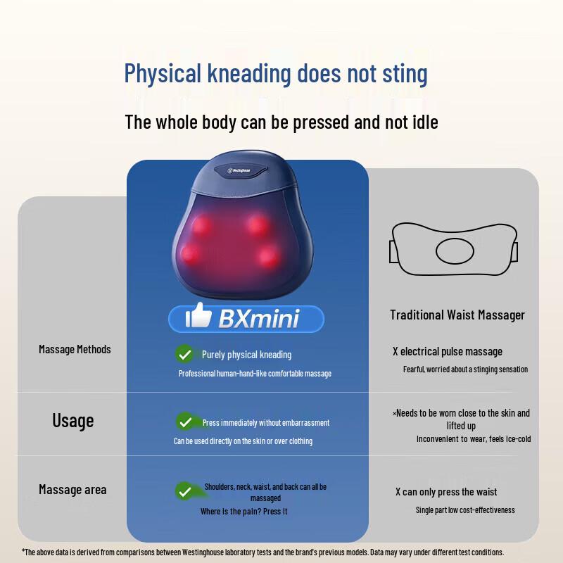 Westinghouse Lumbar & Back Massager