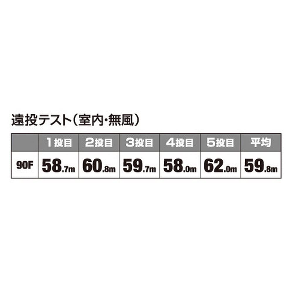 Shimano Colt Sniper Rock Pop 90F 014 Kyorin Pulse Lure OP-190P