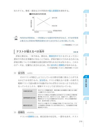 1400 Keywords for Passing the Japanese Language Teacher Examination: Clearly Understood with Diagrams