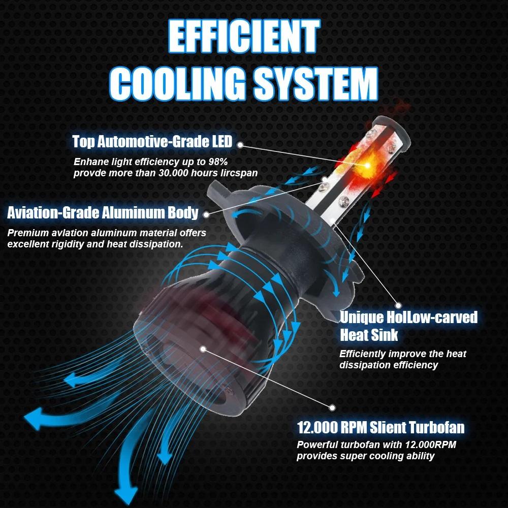 2PCS 4Sides LED Headlights For Car H11 H4 H7 9004 9005 9006 9007 H13 2Sides for H3 H1 H27 White Bulbs Auto Headlamp 4Faces 12V