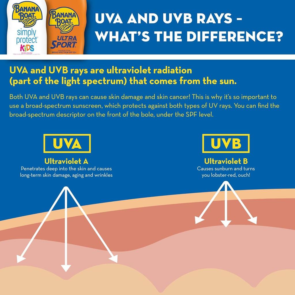 Spray z filtrem przeciwsłonecznym SPF 30 BANANA BOAT SPORT 170g