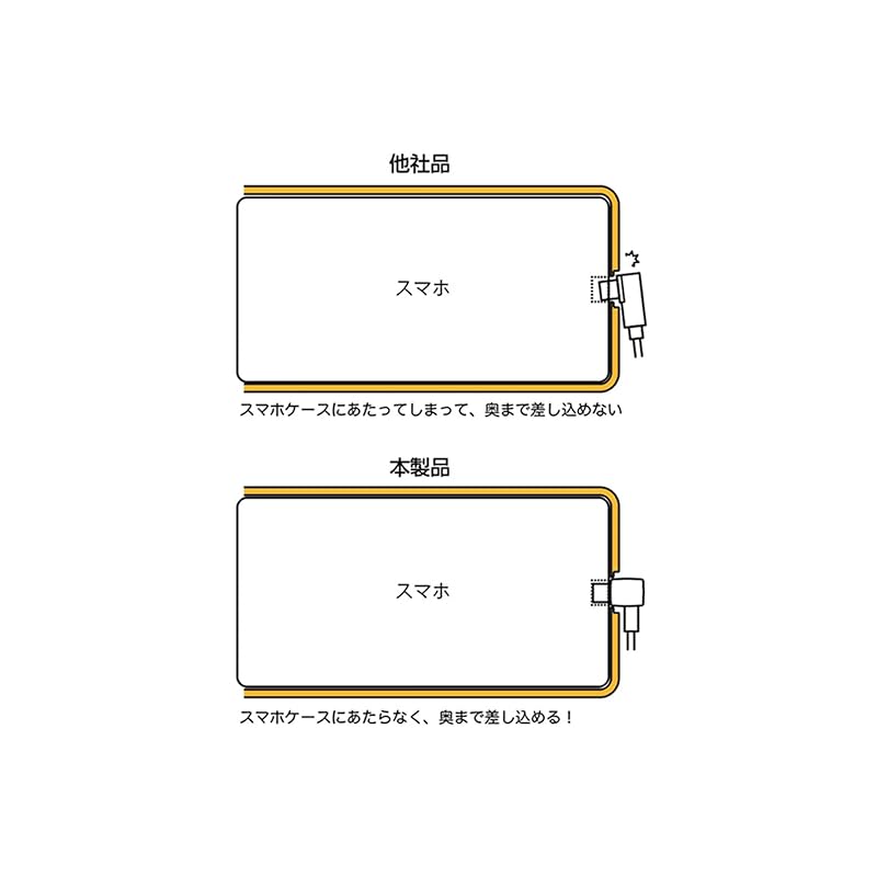 Kashimura/USB Charging & Sync Cable 1.2m C-C BK Product Number: AJ-651