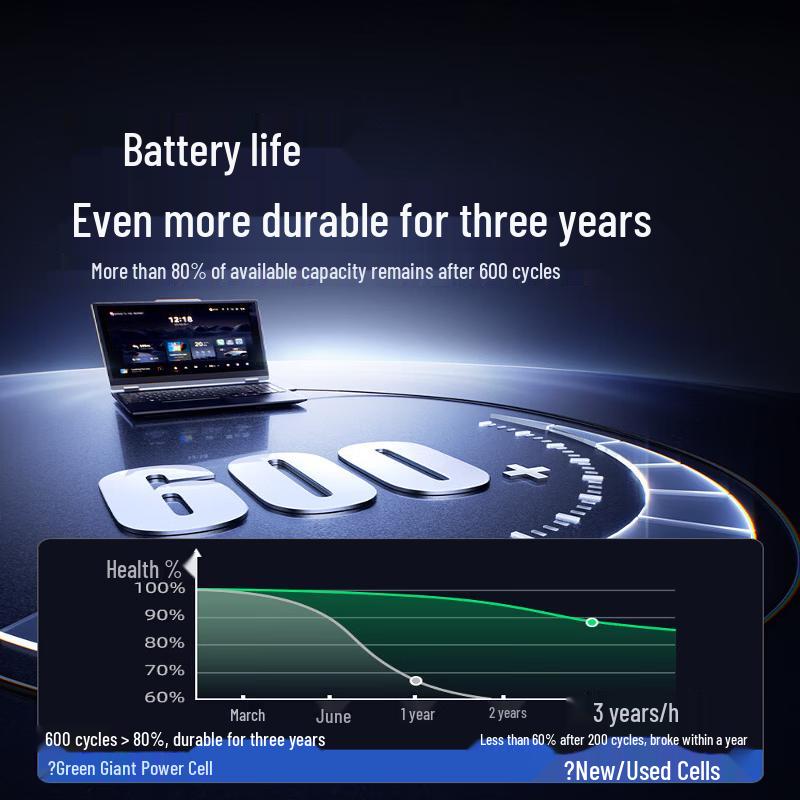 llano Laptop Battery for Lenovo Legion Y7000/Y7000P Series