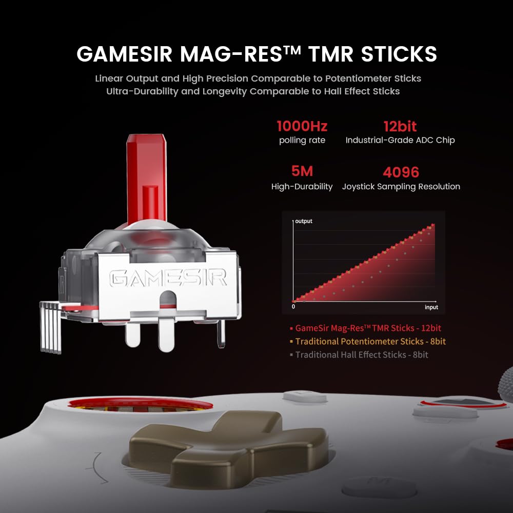 GameSir Cyclone 2 Bezdrátový TMR Elektromagnetický Joystick Spínač s Hallovým efektem Gyroskopický Herní Ovladač pro Více Platforem Ovladač a Spouště, 6-osý
