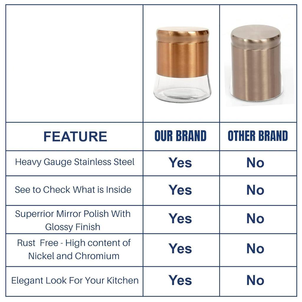 Rose Gold Finish - Bell Bottom Glass Jars for Sugar,Cereal, Spices, Pulses and Other Kitchen Storage 1250ml, Set of 6