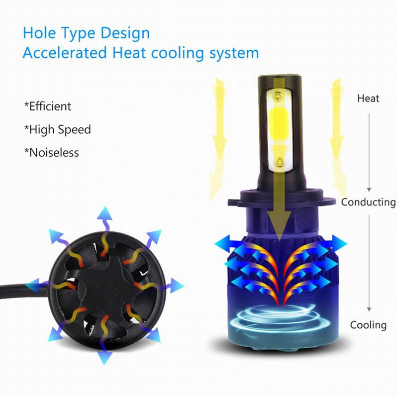S2 LED Car Headlight Bulb 24W H1 H4 H7 9005 HB3 HB4 H8 H11 6000K